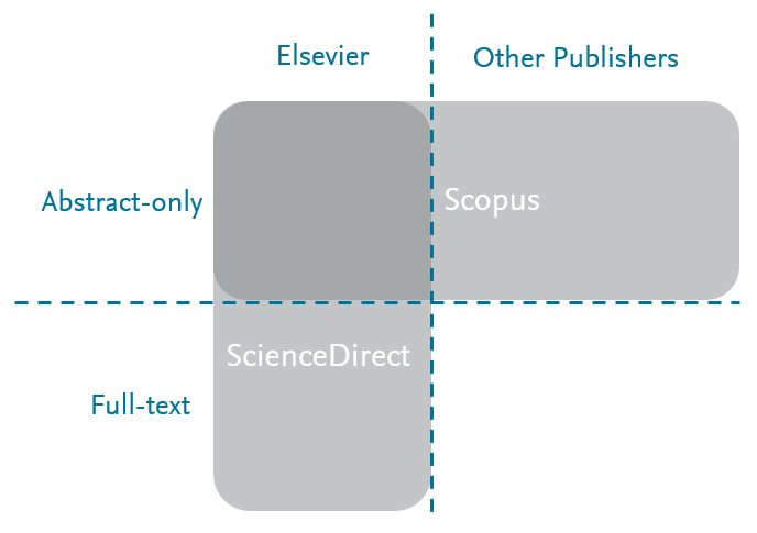 What is the difference between ScienceDirect and Scopus data? | Data as ...